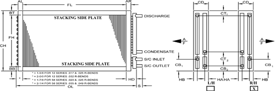 Condenser Coils